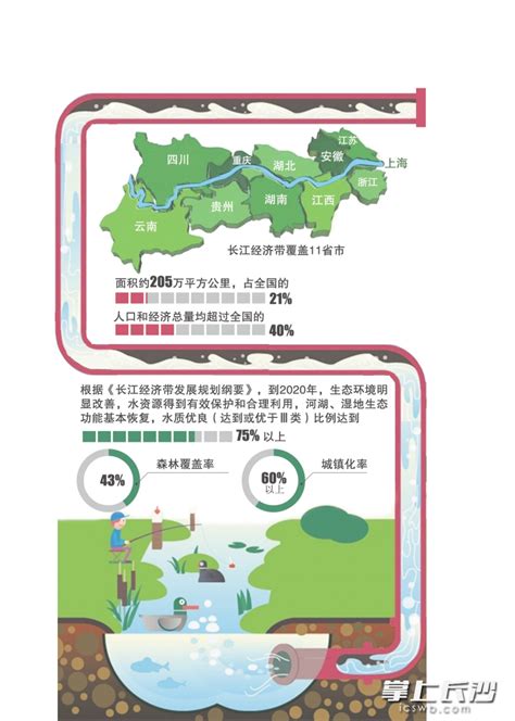 《长江经济带发展规划纲要》正式印发 增强长沙中心城市功能第二页 要闻 湖南在线 华声在线