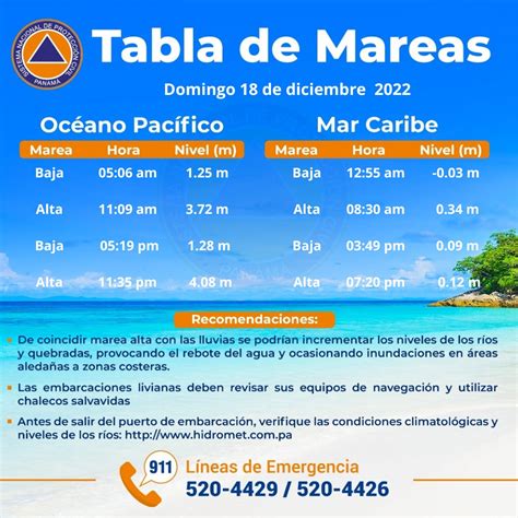 Ondas Centrales On Twitter Tabla De Mareas En El Pac Fico Y Caribe