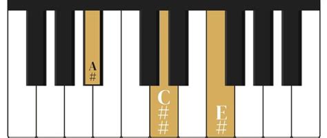 The A Sharp Major Chord On The Piano - Charts, Fingering & Inversions