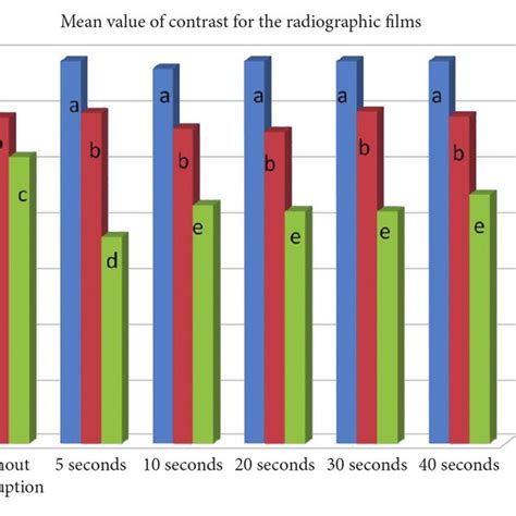 Radiographic Films of three different brands. | Download Scientific Diagram