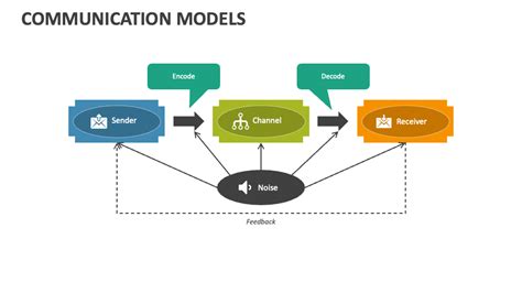 Communication Models PowerPoint Presentation Slides - PPT Template