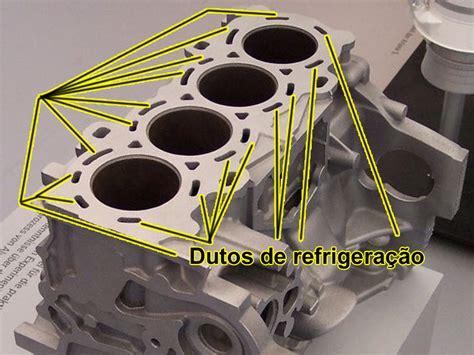 Comportamento Dos Motores Parte Refrigera O Motos Blog