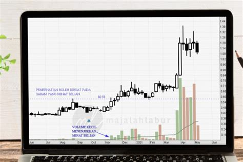 Ilmu Analisis Teknikal Ambil Tahu Continuation Candlestick Chart