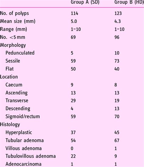 Colon Polyp Size Chart