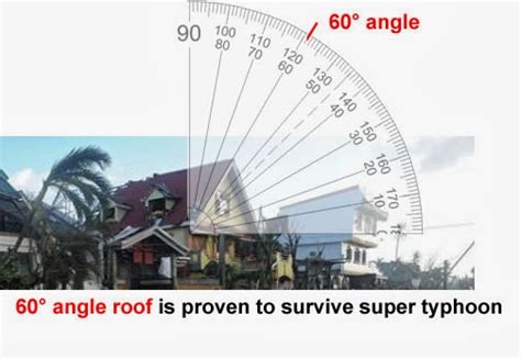 65 Degree of Roof Angle Survive supertyphoon Yolanda