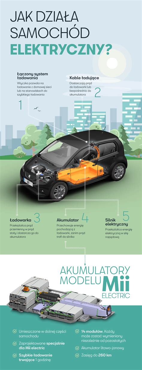 Jak działa samochód elektryczny