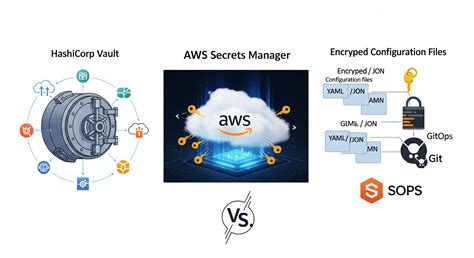 Unlocking The Secrets Of AWS Contact Seattle Po Box