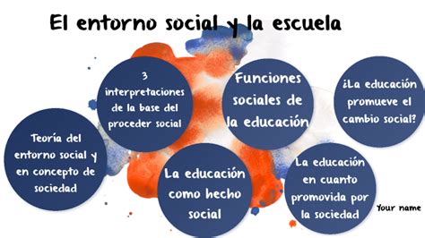 El Entorno Social Y La Escuela By Karina Campos On Prezi