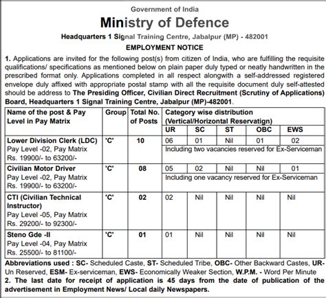 1 Signal Training Centre Recruitment 2021 Apply Offline For Latest 21