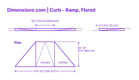 Ramp Handrails Utility Dimensions And Drawings