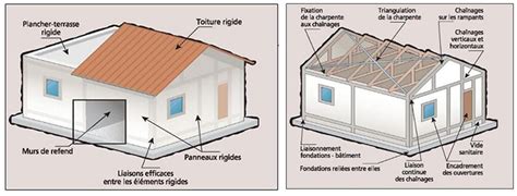 Faire Construire Sa Maison Selon Les Normes Parasismiques Ma Future