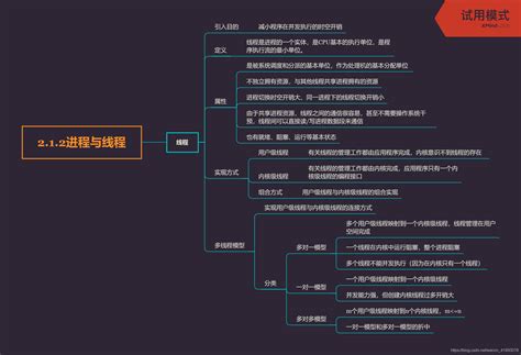 408王道考研【操作系统】（各章节详细可下载xmind文件）王道考研408思维导图 Csdn博客