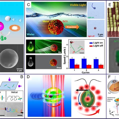 Examples Of Light Powered Nonpolymeric Hard Microrobots A