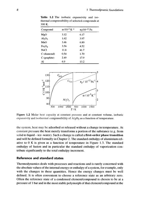 Heat Capacity Constant Volume Molar Big Chemical Encyclopedia