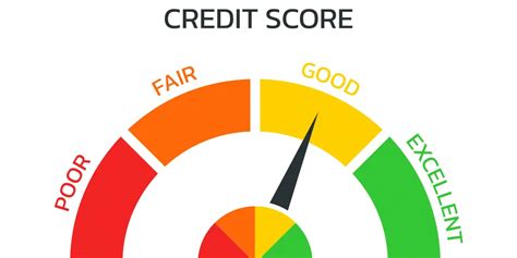 Read On To Understand What Is Credit Score How Is It Calculated