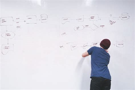 3 Gantt Chart Alternatives - iMindQ