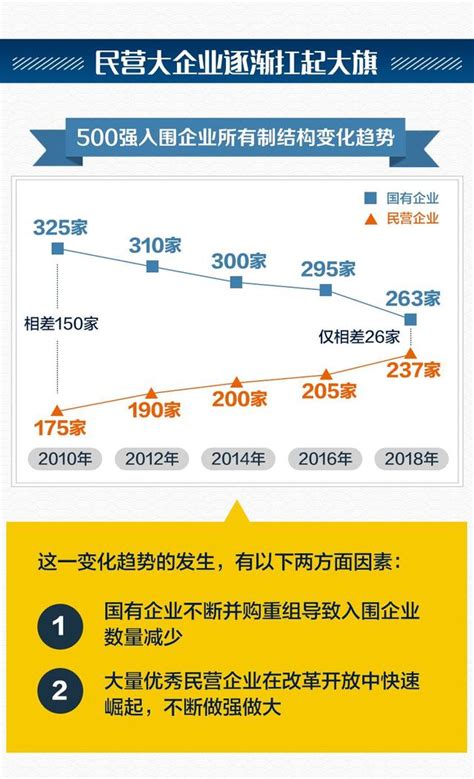 新鮮出爐！2018中國企業500強榜單，今年的top10是 每日頭條