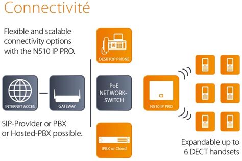 Gigaset N Ip Pro Trimarg