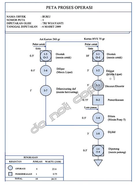 Contoh Opc Produk Sederhana