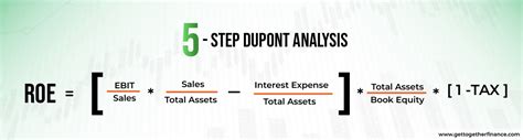 Understanding Dupont Analysis A Comprehensive Guide