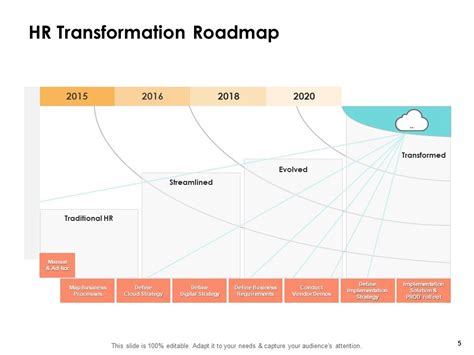 Talent Management Roadmap Powerpoint Presentation Slides Powerpoint