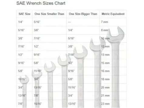 Standard Wrench and Socket Sizes in Order Chart