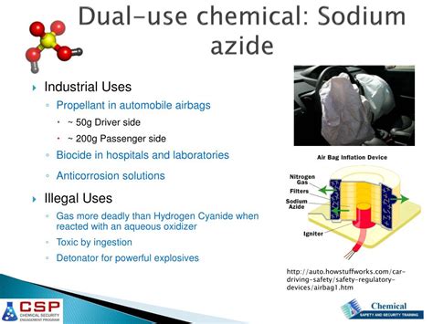 Ppt Chemical Dual Use Awareness Powerpoint Presentation Free