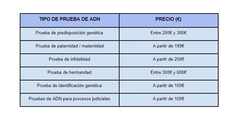 Cuanto Cuesta Una Prueba De Paternidad en España Un Precio Justo