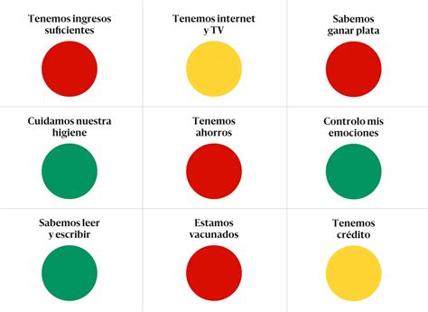 La importancia de hacer visible el lado invisible de la pobreza RED ACCIÓN