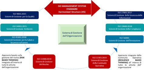 Certificazioni ISO per aziende cosa sono e perché implementarle