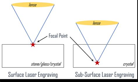 Sub Surface 3d Laser Engraving A Brief Explanation Facfox Docs