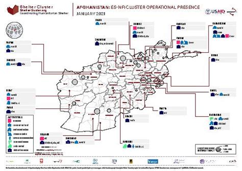 Afghanistan Shelter Cluster