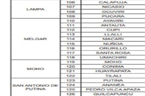 Declaran En Emergencia Distritos De Departamentos Por Peligro De