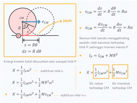 Detail Contoh Gerak Rotasi Koleksi Nomer 40