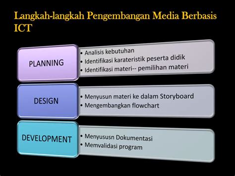 Ppt Mendesain Mengembangkan Media Pembelajaran Berbasis Ict