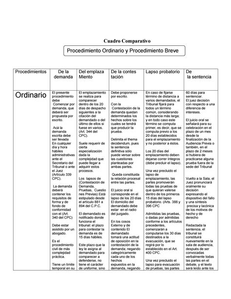 Cuadro Comparativo By Nerbis Issuu