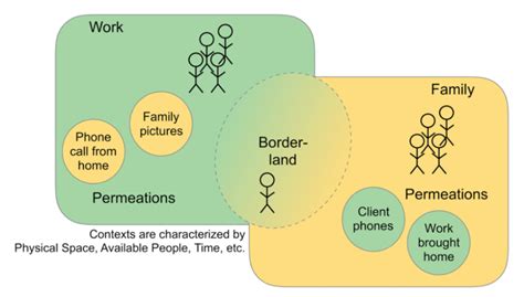 Boundary Management Behavior Download Scientific Diagram