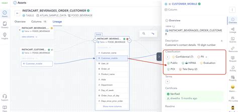 Data Catalog Guide: Examples, What to Look For, and More