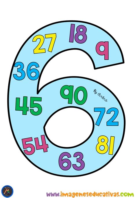 Tablas NÚmeros De Multiplicar 9 Imagenes Educativas