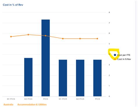 Chart Update - Bar / Stacked /Line Graph — Anaplan Community