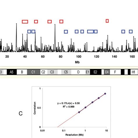 Sex Specificity Of Recombination A Sex Specific Recombination Map Of