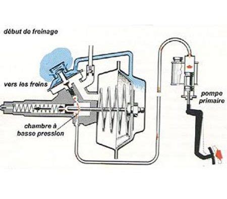 Technique Le Servo Frein Motorlegend