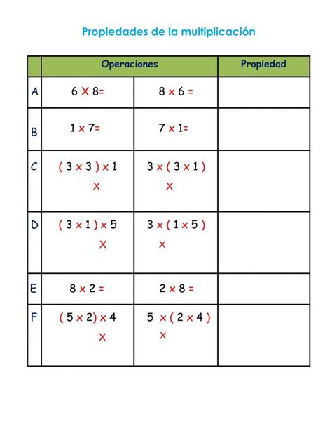 Propiedades De La Multiplicacion Ficha Interactiva Topworksheets Images