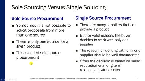 Procurement Management Chapter 10 YouTube