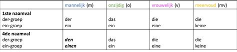 Teil 4 Schritt 1 Wiederholung 1e En 4e Naamval Assessment