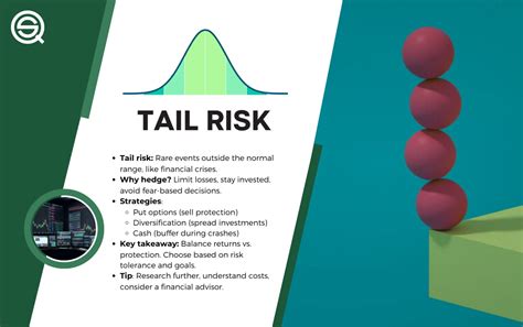 Tail Risk Hedging Strategies What Is It Tail Hedge Examples And