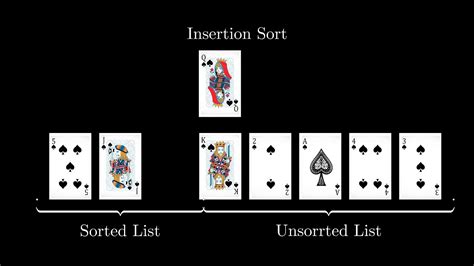 Insertion Sort Algorithm Visualization Youtube