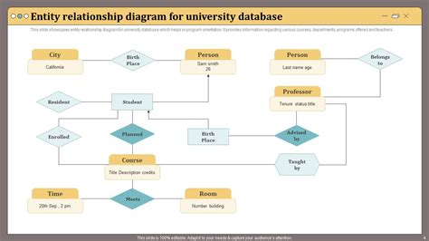 Relationship Diagram Powerpoint PPT Template Bundles PPT PowerPoint