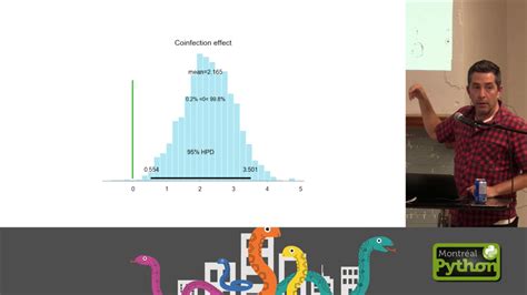 Probabilistic Programming And Bayesian Modeling With Pymc3