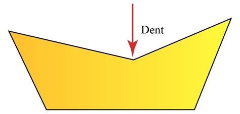 Convex Shape | Definition | Solved Examples | Questions